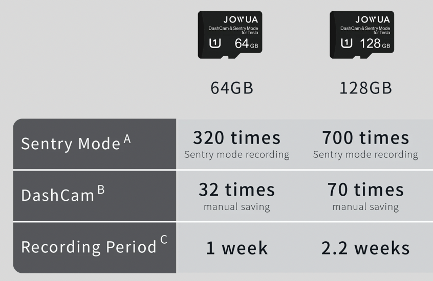 Jowua micro SD-kaart (64, 128, 256 GB)
