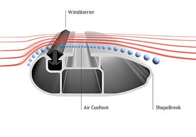 Accessoires voor elektrische auto's
