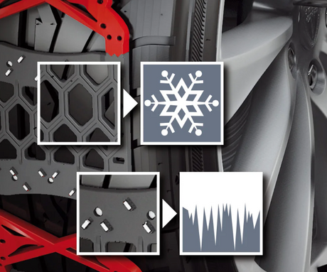 Polaire Grip sneeuwkettingset met symbolen voor sneeuw en ijs