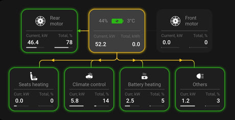 Ben je op zoek naar accessoires voor elektrische auto's? Bij GreenCarGear hebben we alles, van autoverzorgingsproducten, laders voor elektrische auto's, accessoires voor thuis opladen van elektrische auto's, en meer. Je vindt hier alle Tesla-accessoires, VW ID 4-accessoires en Ford Mustang Mach E-accessoires.